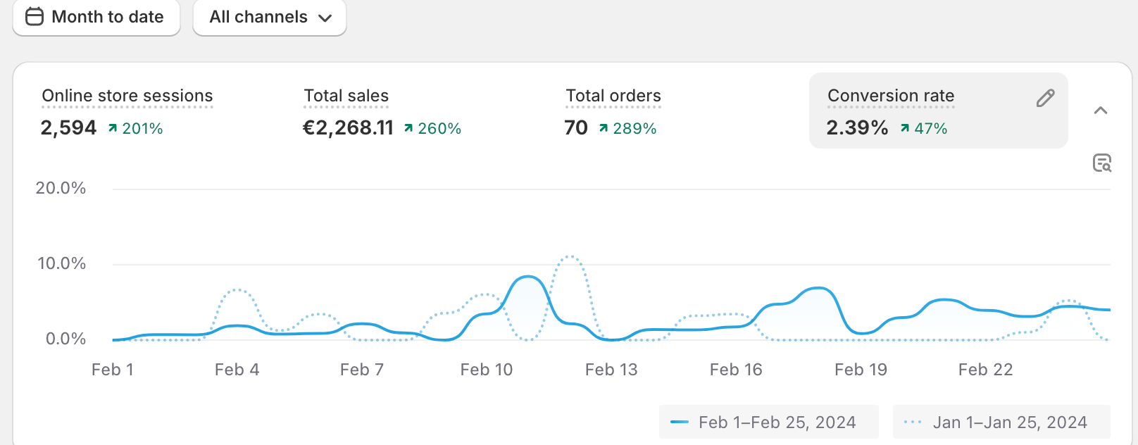 El.prekybos kursai smulkiesiems verslams - Susikuriau.lt